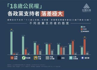 年輕的政黨,挺年輕的你