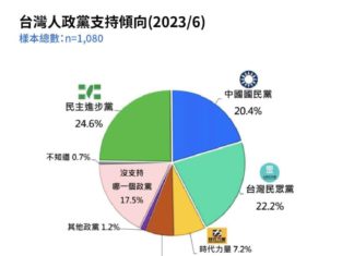 【一起創造台灣大局】