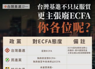 台灣基進主張終止ECFA