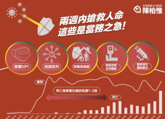 兩週之內搶救人命 這些是當務之急!