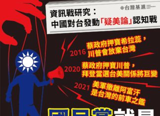 中國發動「疑美論」認知戰的在地協力者:國民黨