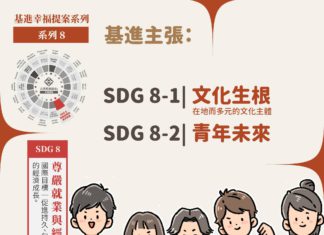 2024基進政策【幸福提案】尊嚴就業與經濟發展